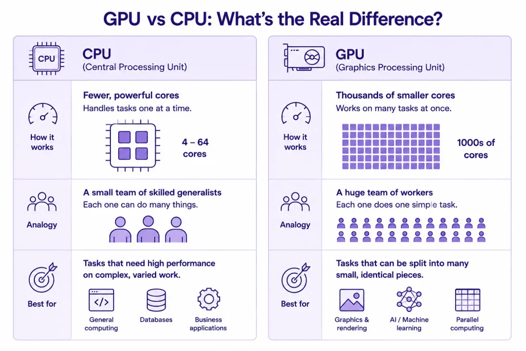 GPU vs CPU