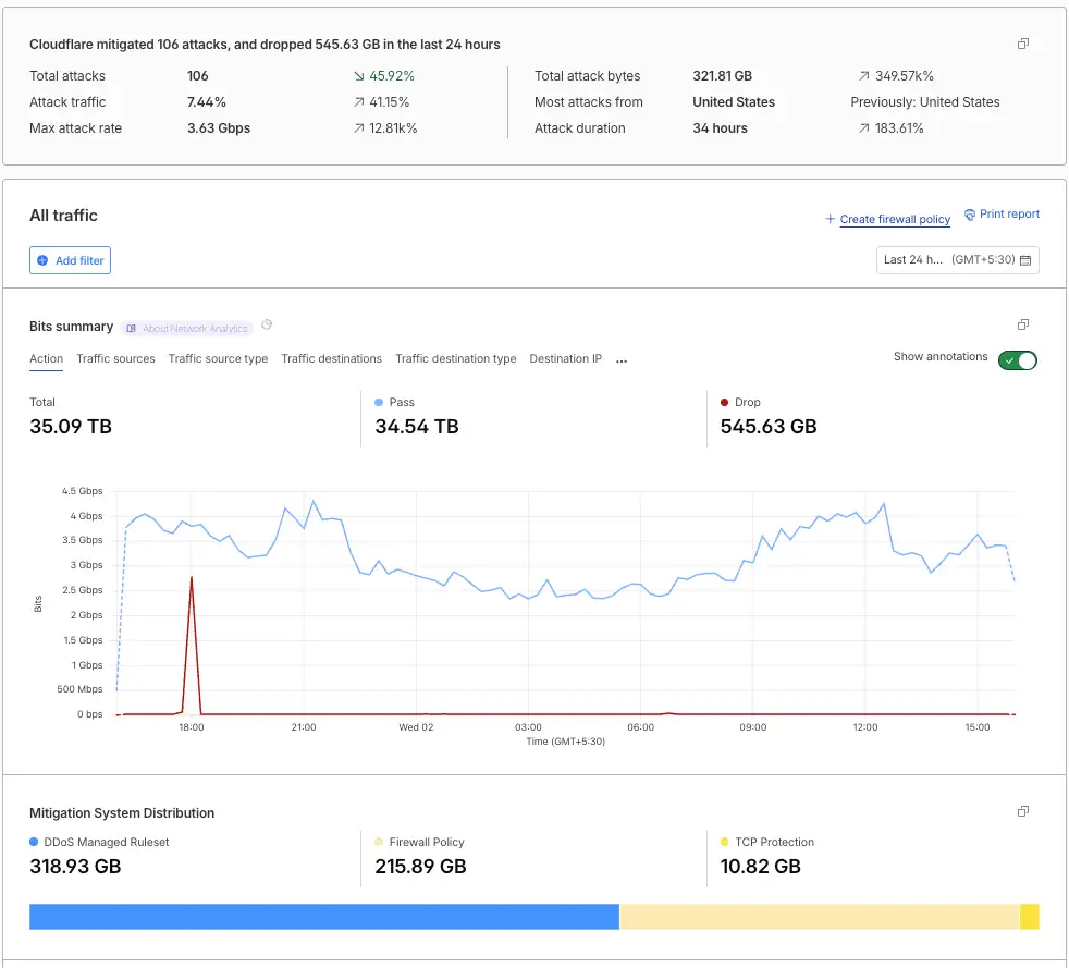 difference between detecting an attack and incoming traffic to