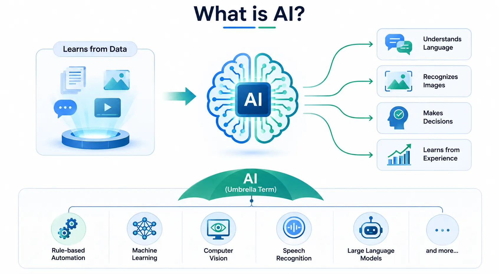 AI (Artificial Intelligence)